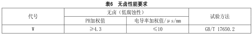 什么是無鹵低煙阻燃電線電纜？