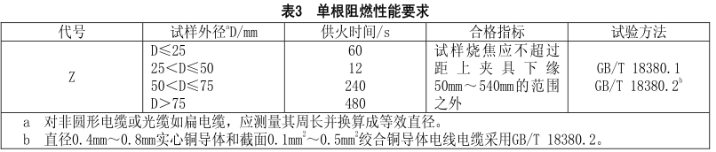 什么是無鹵低煙阻燃電線電纜？