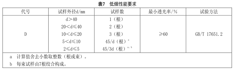 什么是無鹵低煙阻燃電線電纜？