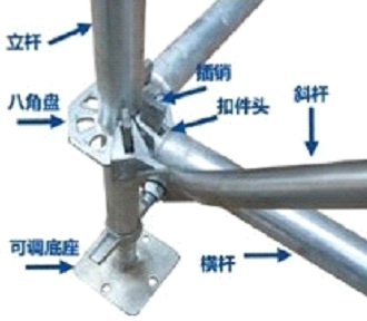 玩轉腳手架，你必須知道的常識之六